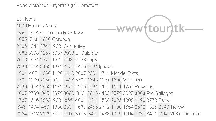 Argentina road distance chart