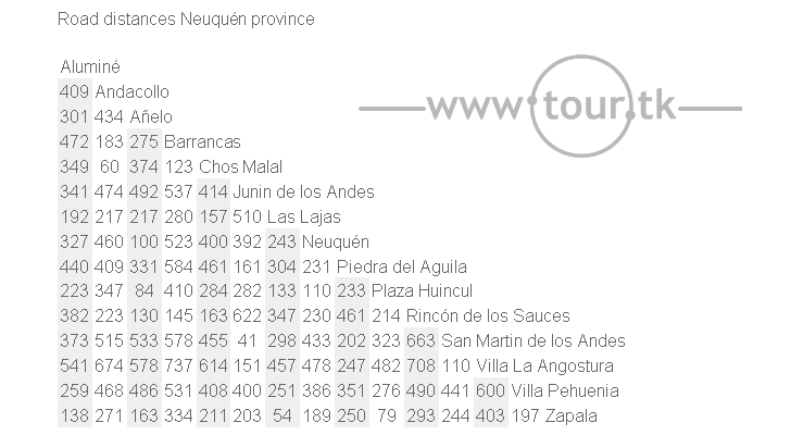Neuquén Argentina road distance chart