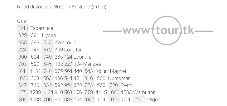 Western Australia road distance chart