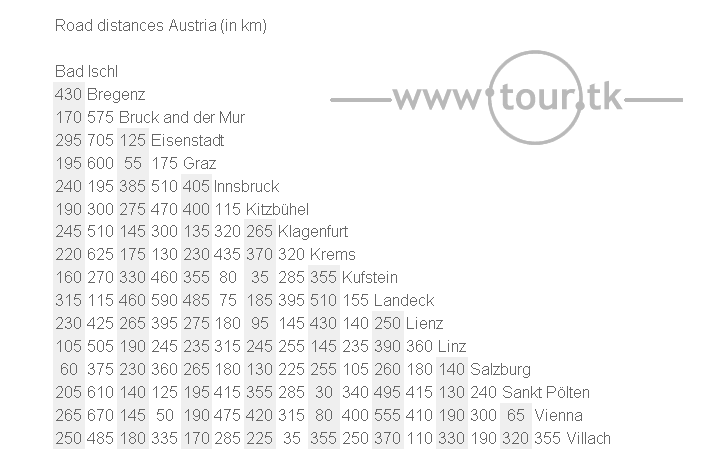 Austria road distance chart