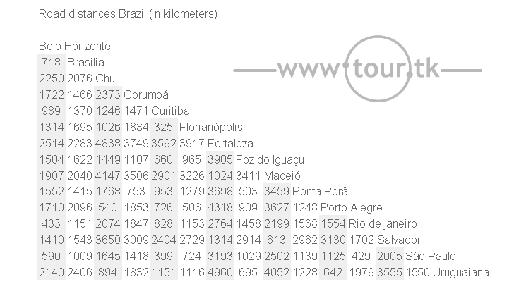 Brazil road distance chart