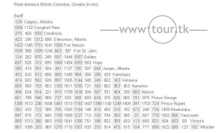 British Columbia road distance chart