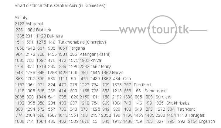 Central Asia road distance chart
