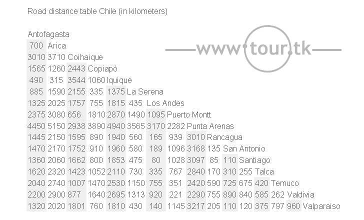 Chile road distance chart