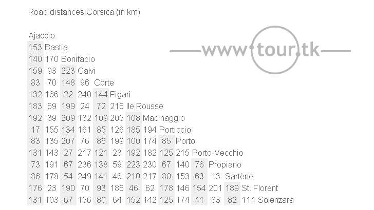 Corsica road distance chart