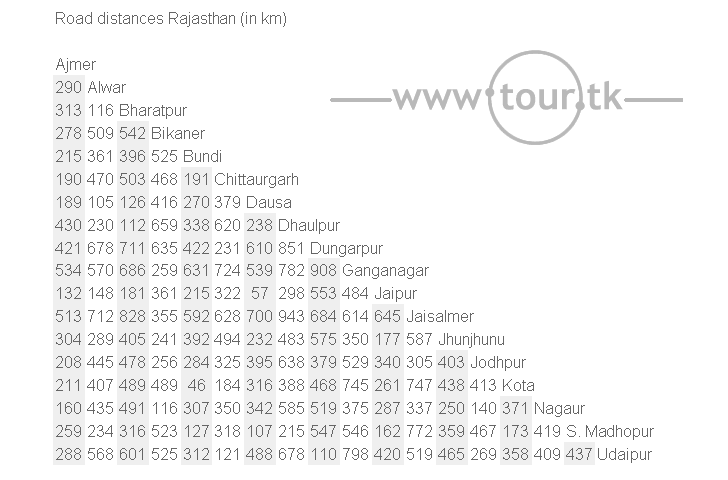 Rajastan road distance chart