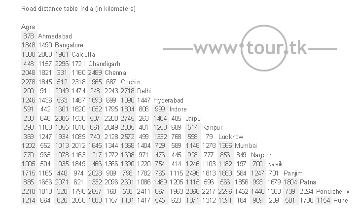 India road distance chart