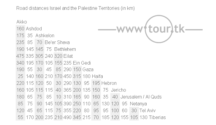 Israel road distance chart