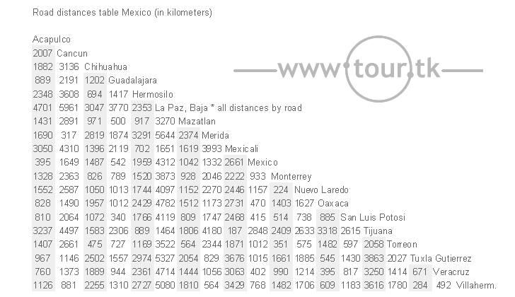 Mexico road distance chart