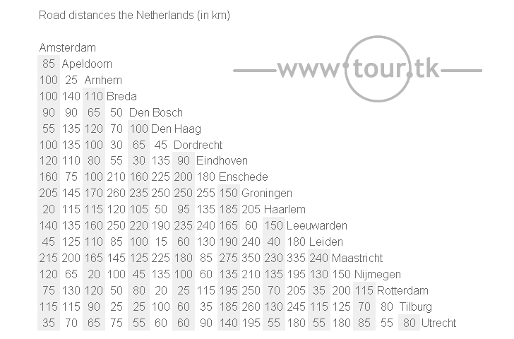 Netherlands road distance chart