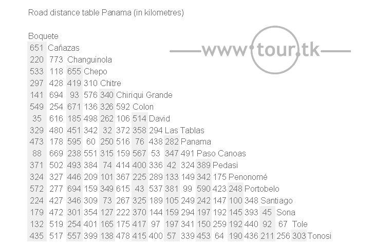 Panama road distance chart