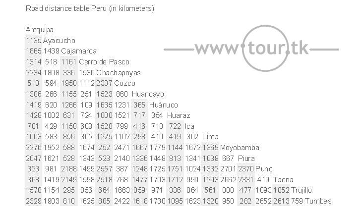 Peru road distance chart