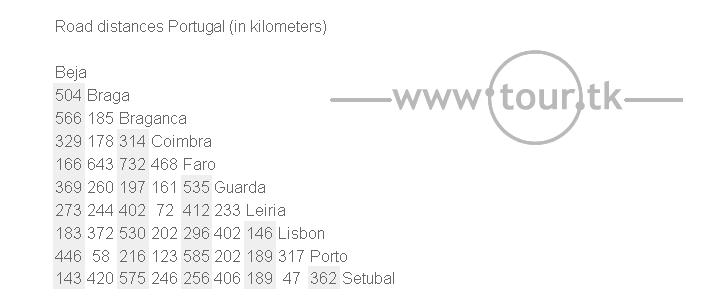 Portugal road distance chart