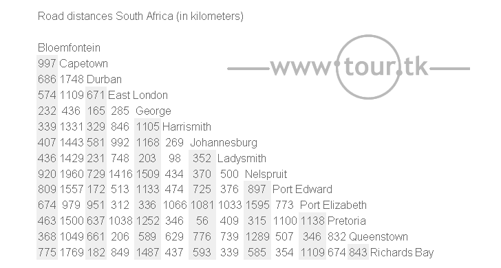 South Africa road distance chart