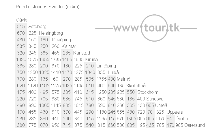 Sweden road distance chart