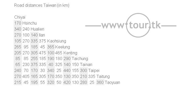 Taiwan road distance chart