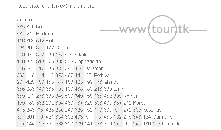 Turkey road distance chart