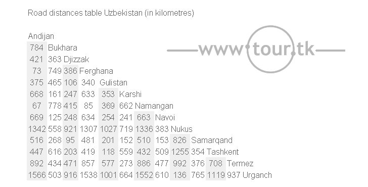 Uzbekistan road distance chart